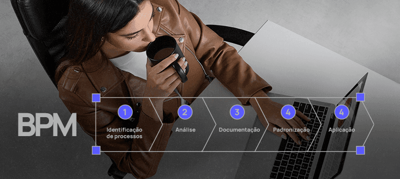 BPM: What It Is, Advantages, and How to Implement It