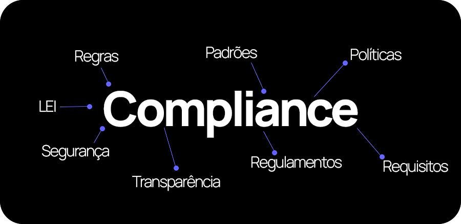 Compliance: Get to Know the Practice That Offers Trust and Transparency!