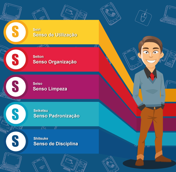 How to Implement the 5S Program
