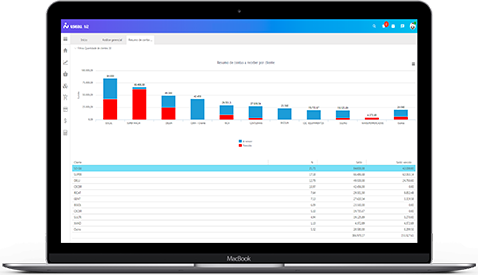 A complete system for your stores